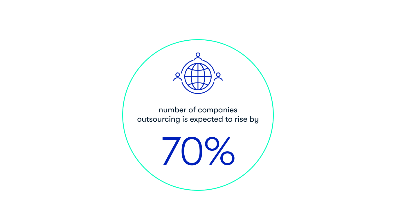 Software Development 2024 stats