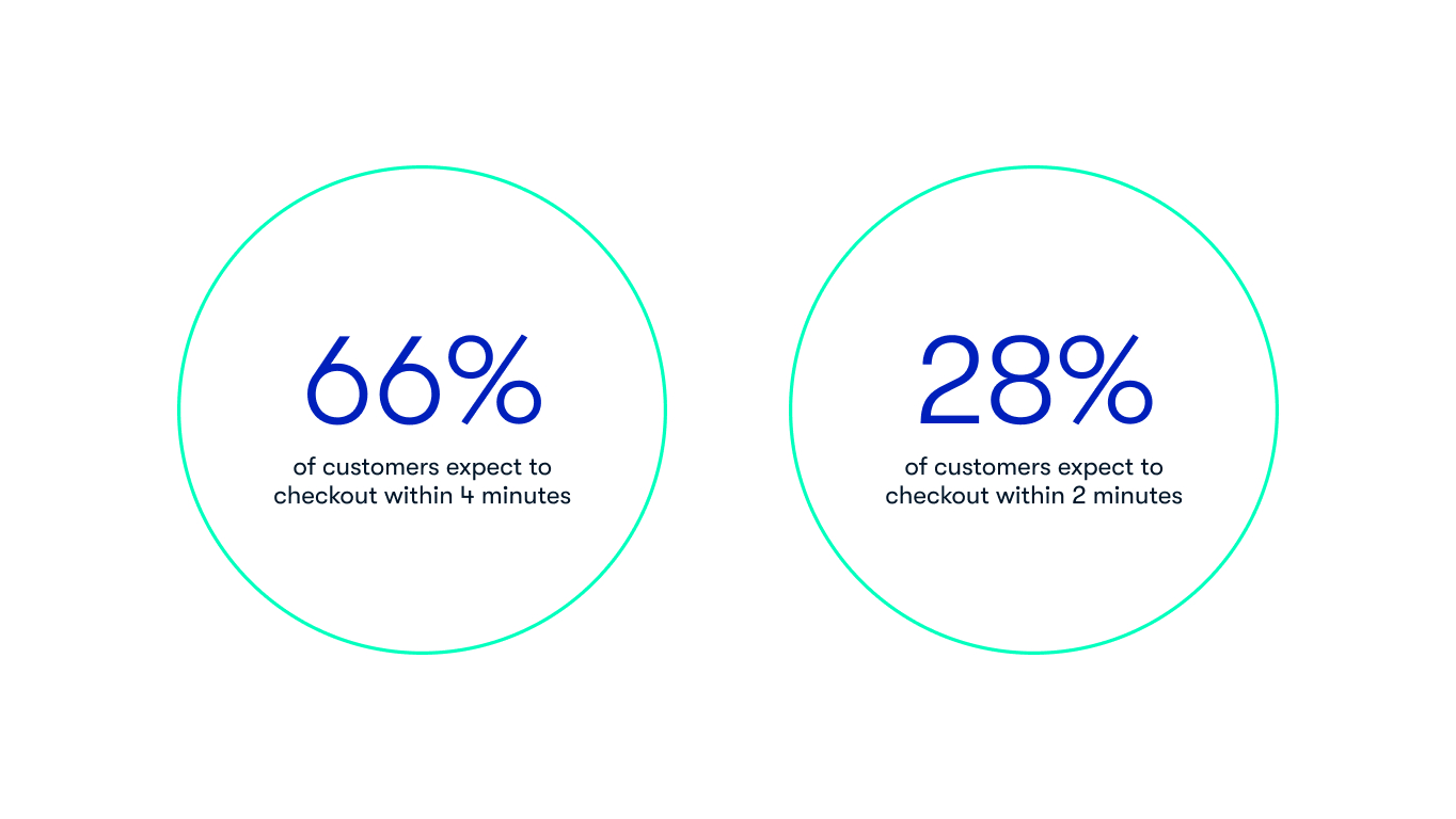 Customer experience_stats
