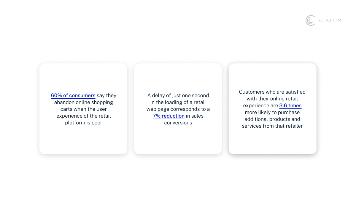 H2_ What Is &lsquo;Speed-to-Purchase_Topic 2
