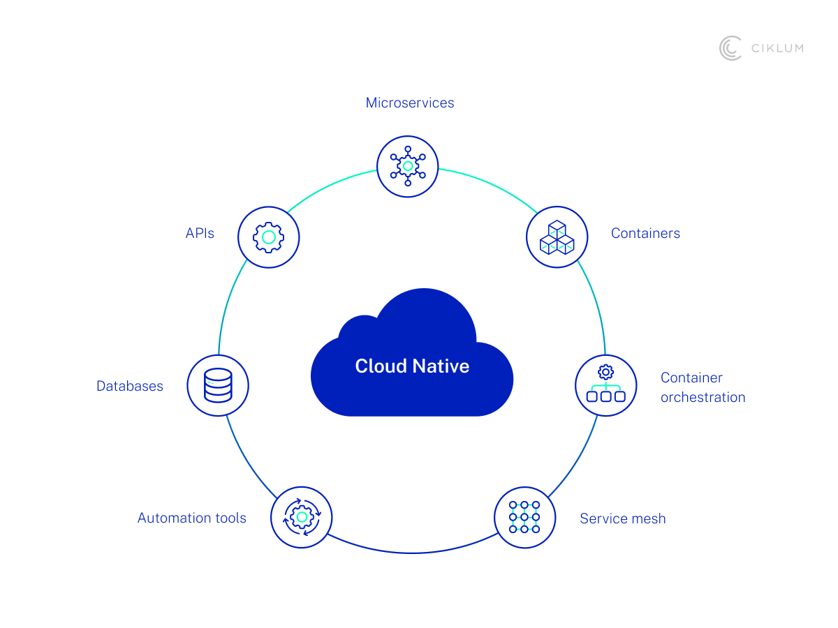 H3_ A Flexible Cloud-Native Architecture