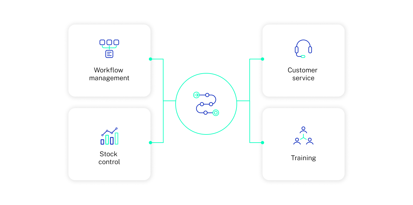 How to use AI in logistics - Option 2-1