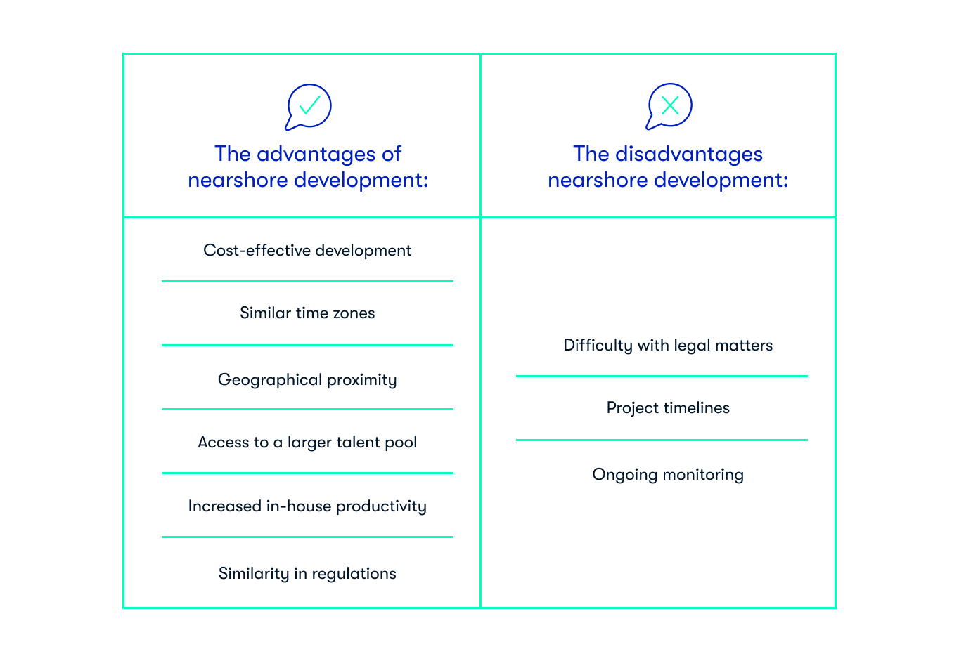 Pros & Cons