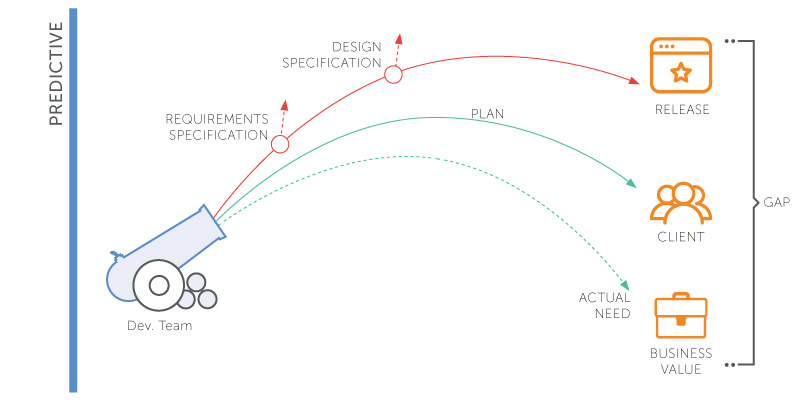 agile3