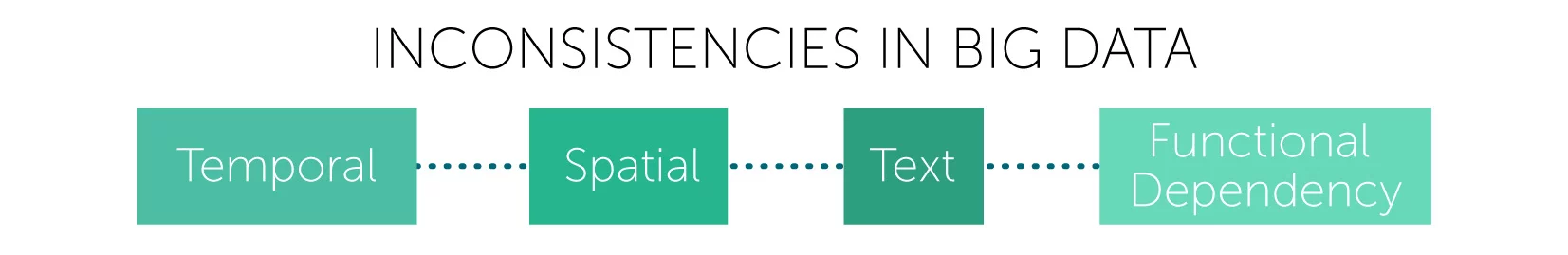 limitations-of-big-data-analytics02.jpg