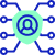 GenAI for Hyper-personalization