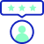 Unified Experience & Hyper-personalization