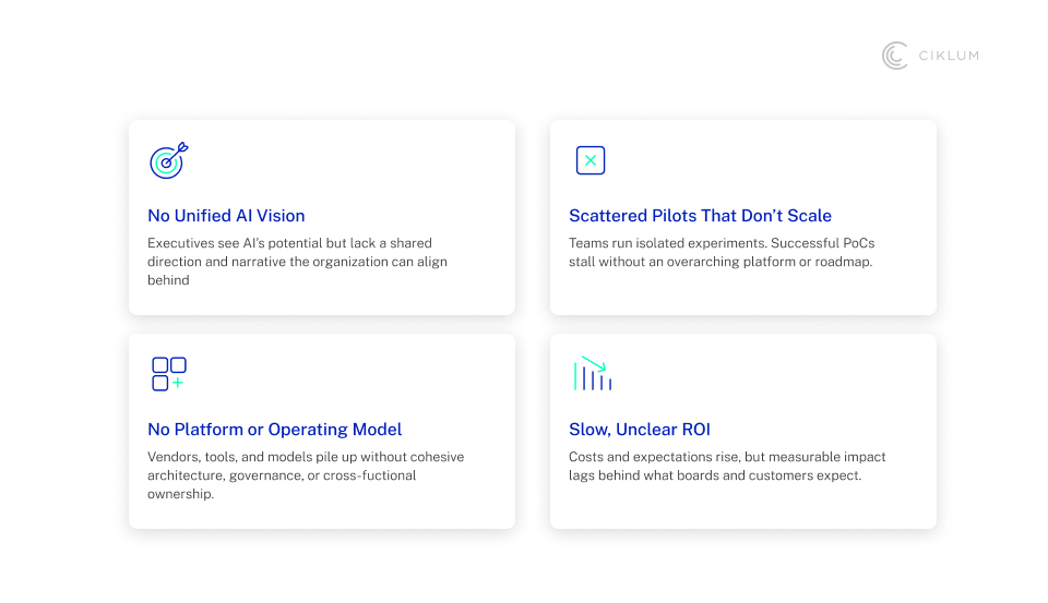 Four key AI transformation challenges: no unified AI vision, scattered pilots that don&rsquo;t scale, lack of platform or operating model, and slow, unclear ROI