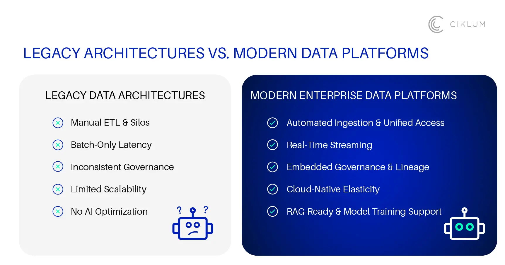 Legacy Architectures vs Modern Data Platforms